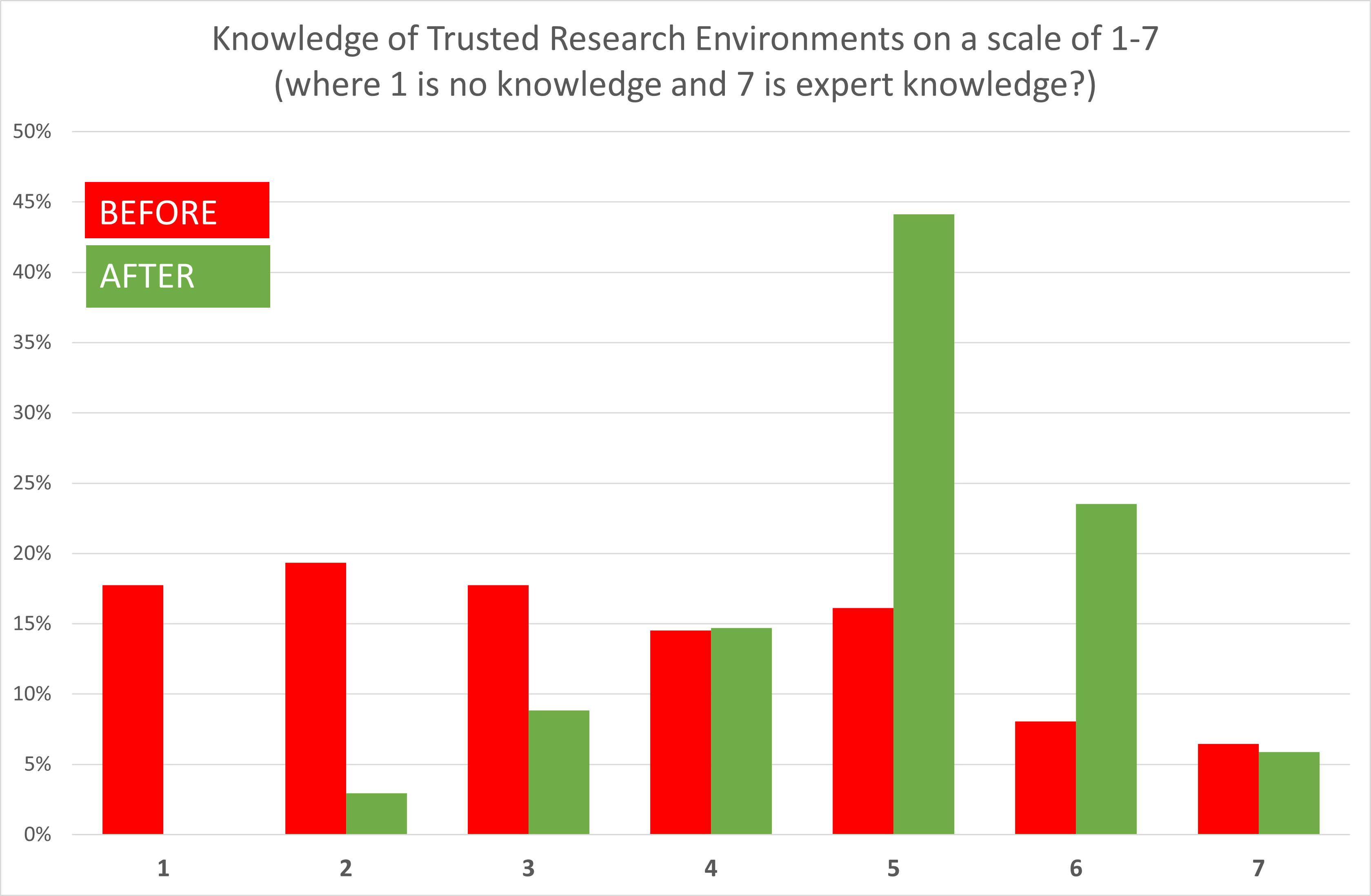 Awareness of TREs